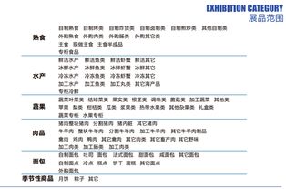 2019年上海OEM貼牌代加工展與商超自有品牌及網(wǎng)上貿(mào)易代理的新趨勢