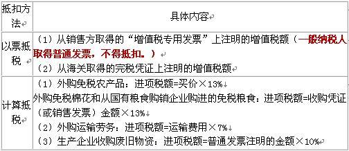2010年《初級經濟法》解讀 流轉稅法律制度下的初級農產品收購